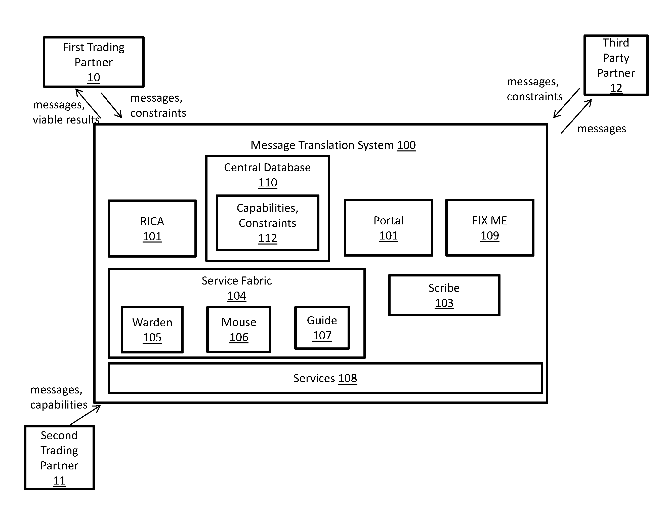 Supply chain message management and shipment constraint optimization