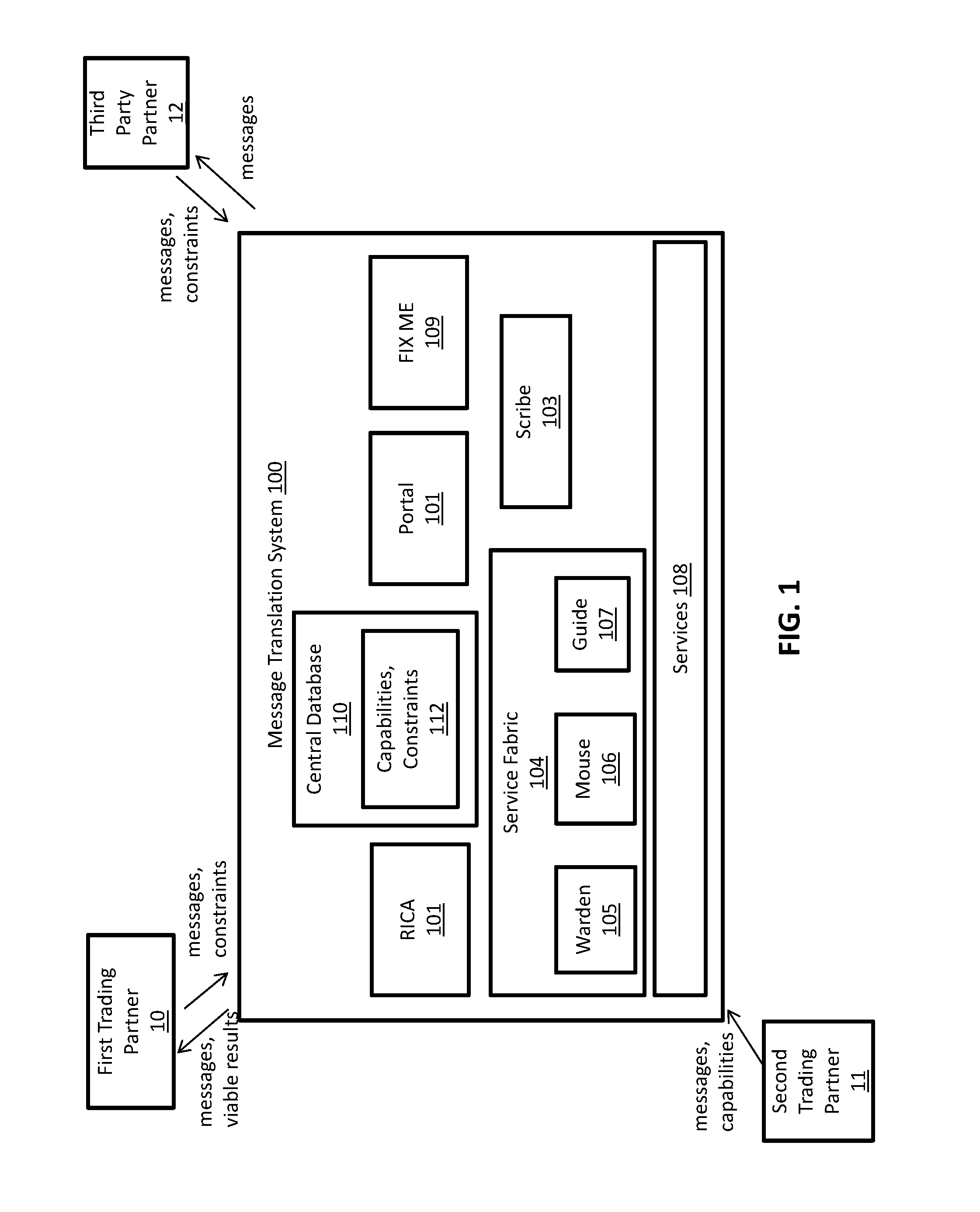 Supply chain message management and shipment constraint optimization