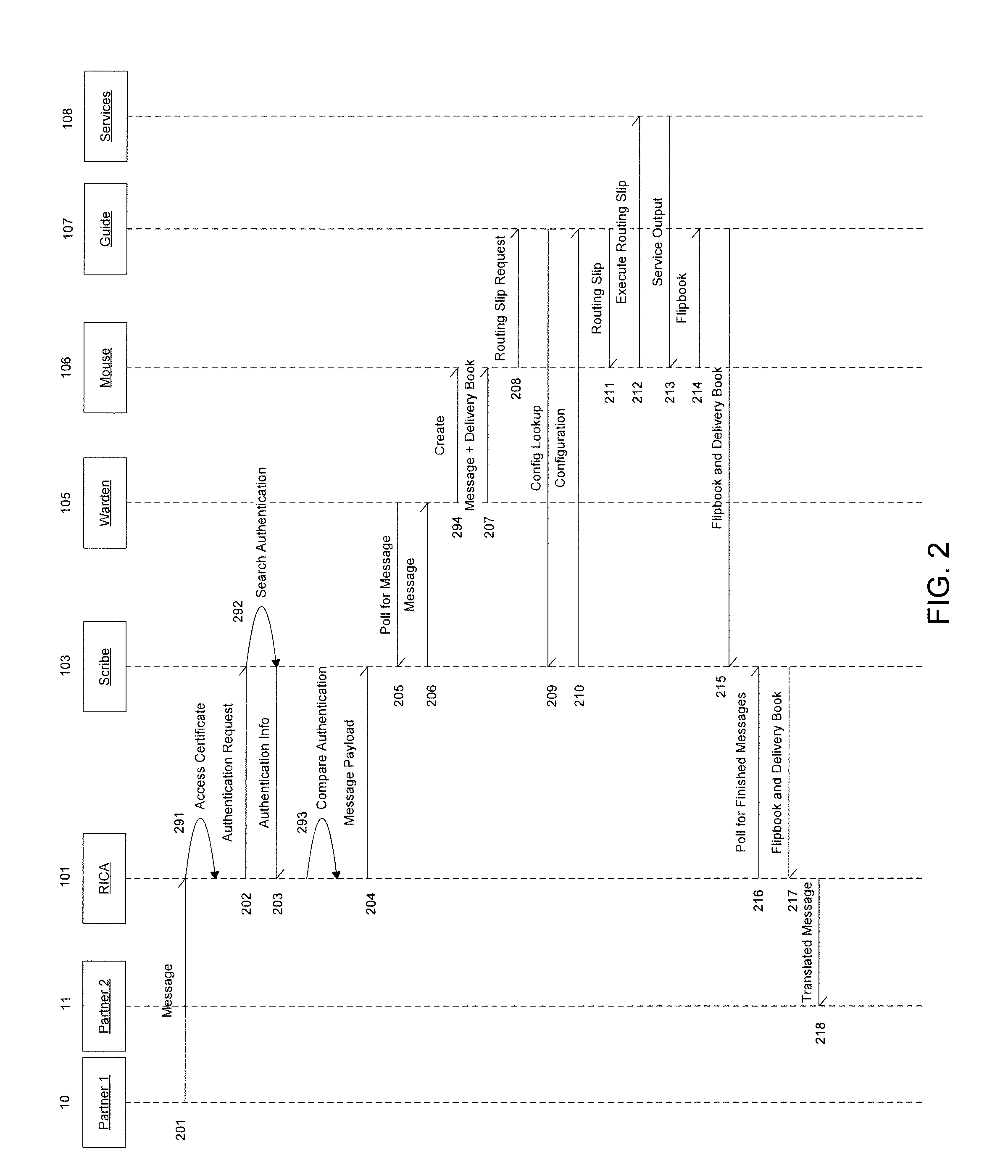 Supply chain message management and shipment constraint optimization