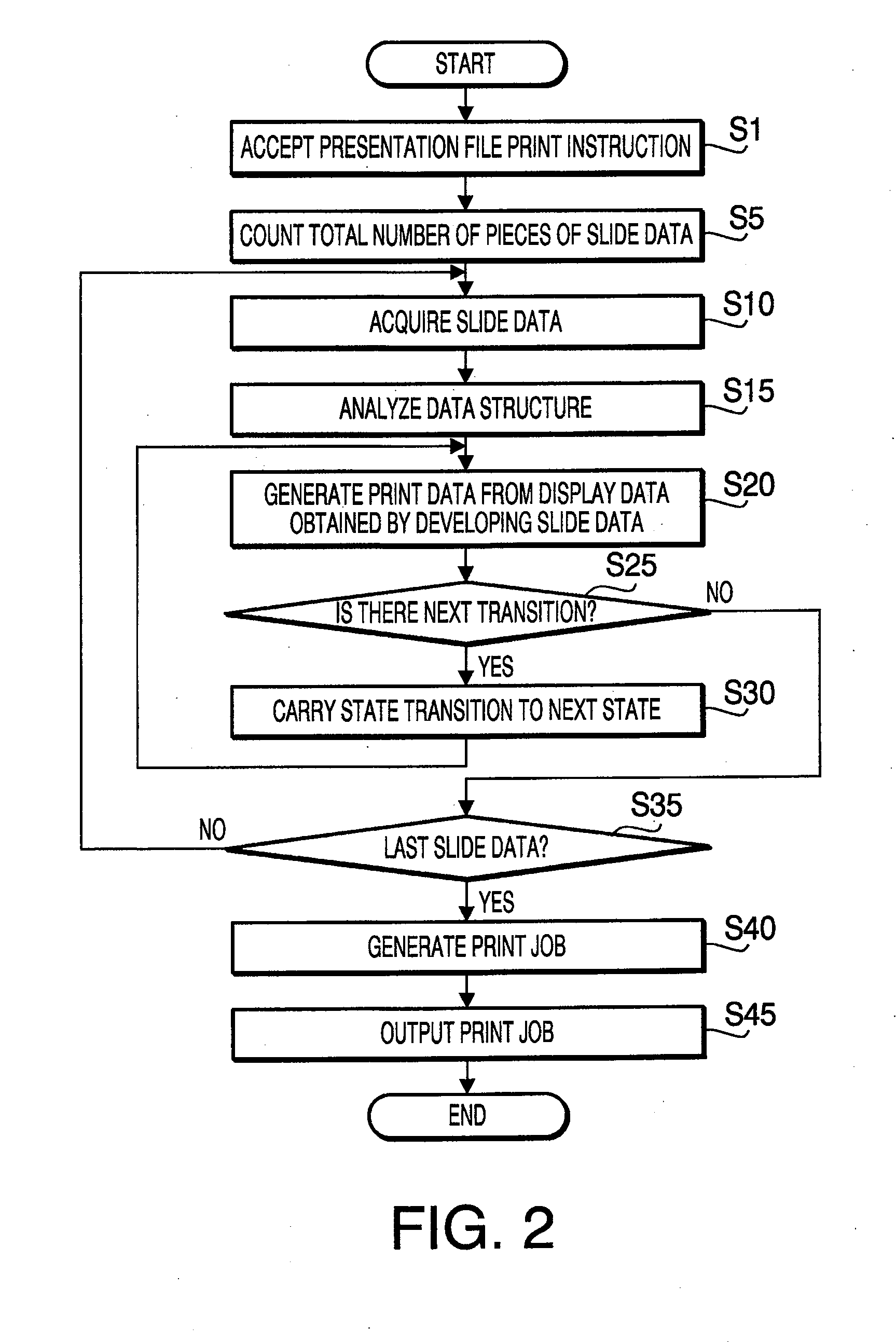 Computer-Readable Record Medium Storing Printer Driver Program, and Print Data Generating Device