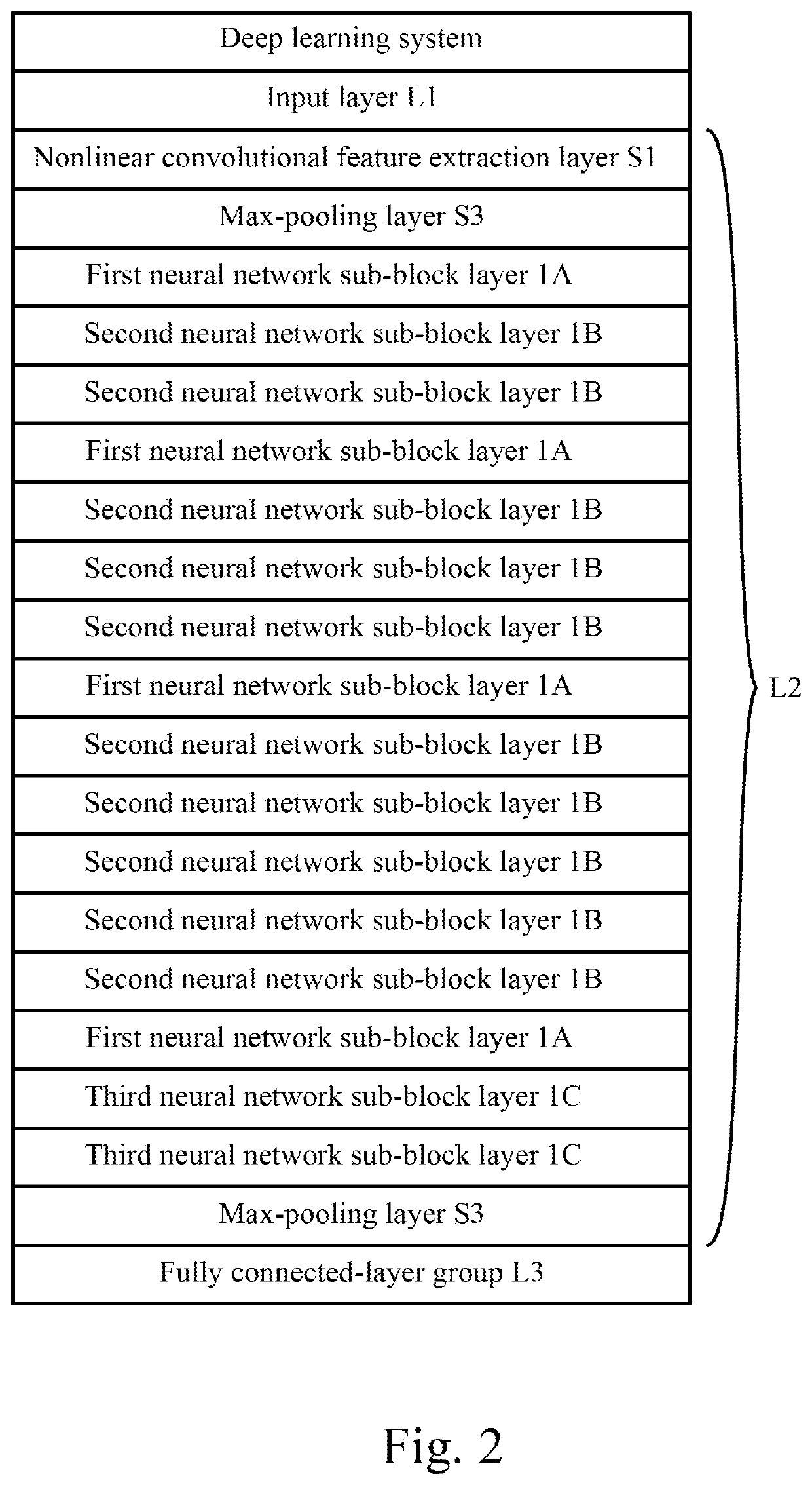 Automated optical inspection and classification apparatus based on a deep learning system and training apparatus thereof