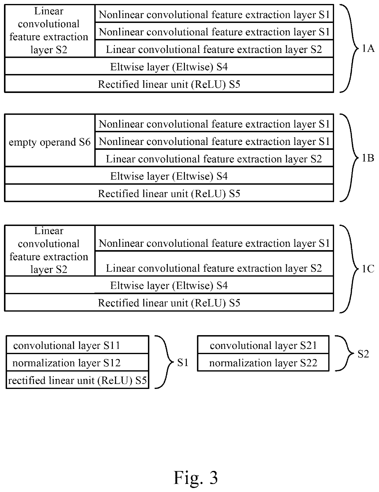 Automated optical inspection and classification apparatus based on a deep learning system and training apparatus thereof