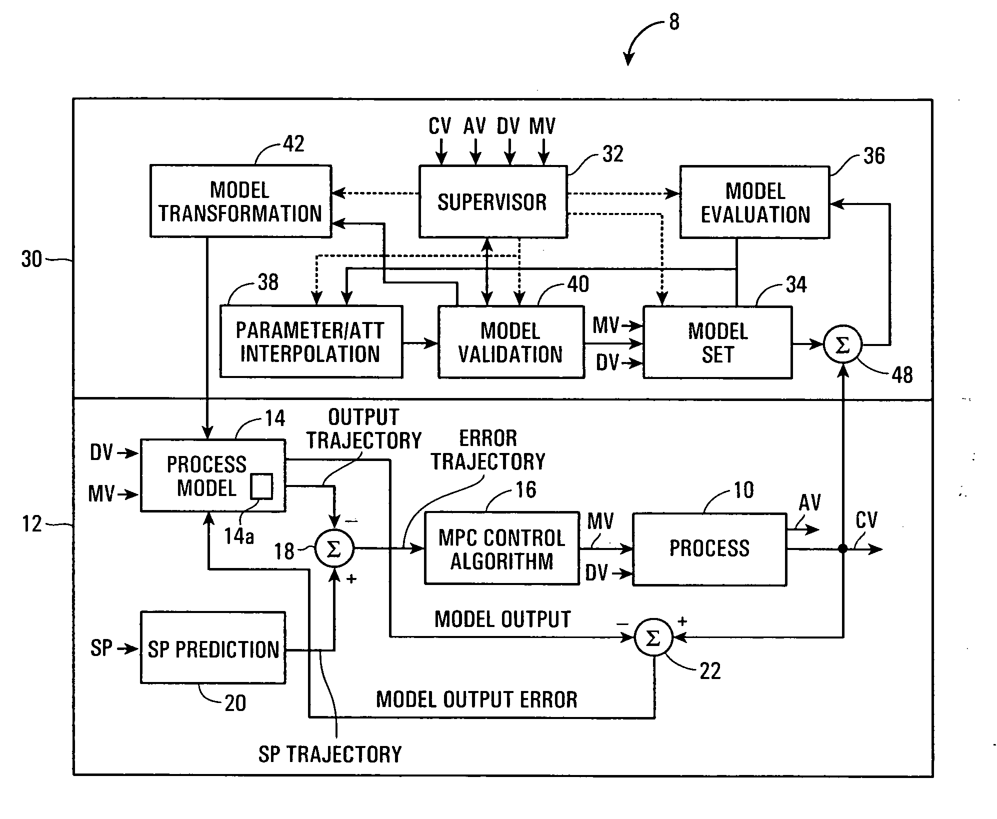 Adaptive multivariable process controller using model switching and attribute interpolation