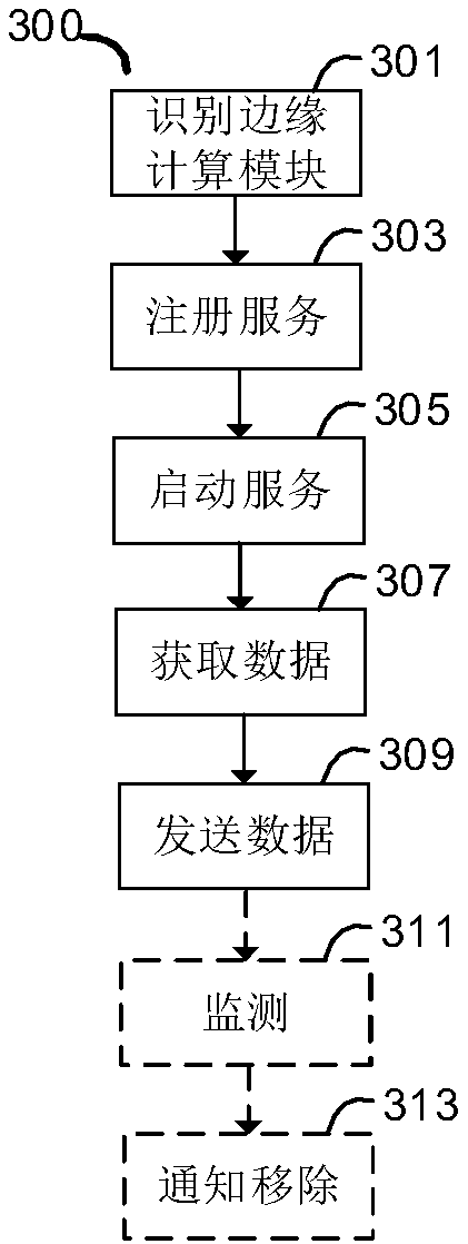 Control method and device for manufacturing equipment and system