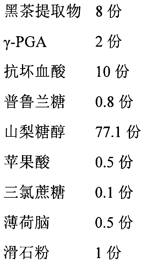 A kind of black tea extract buccal tablet and preparation method thereof