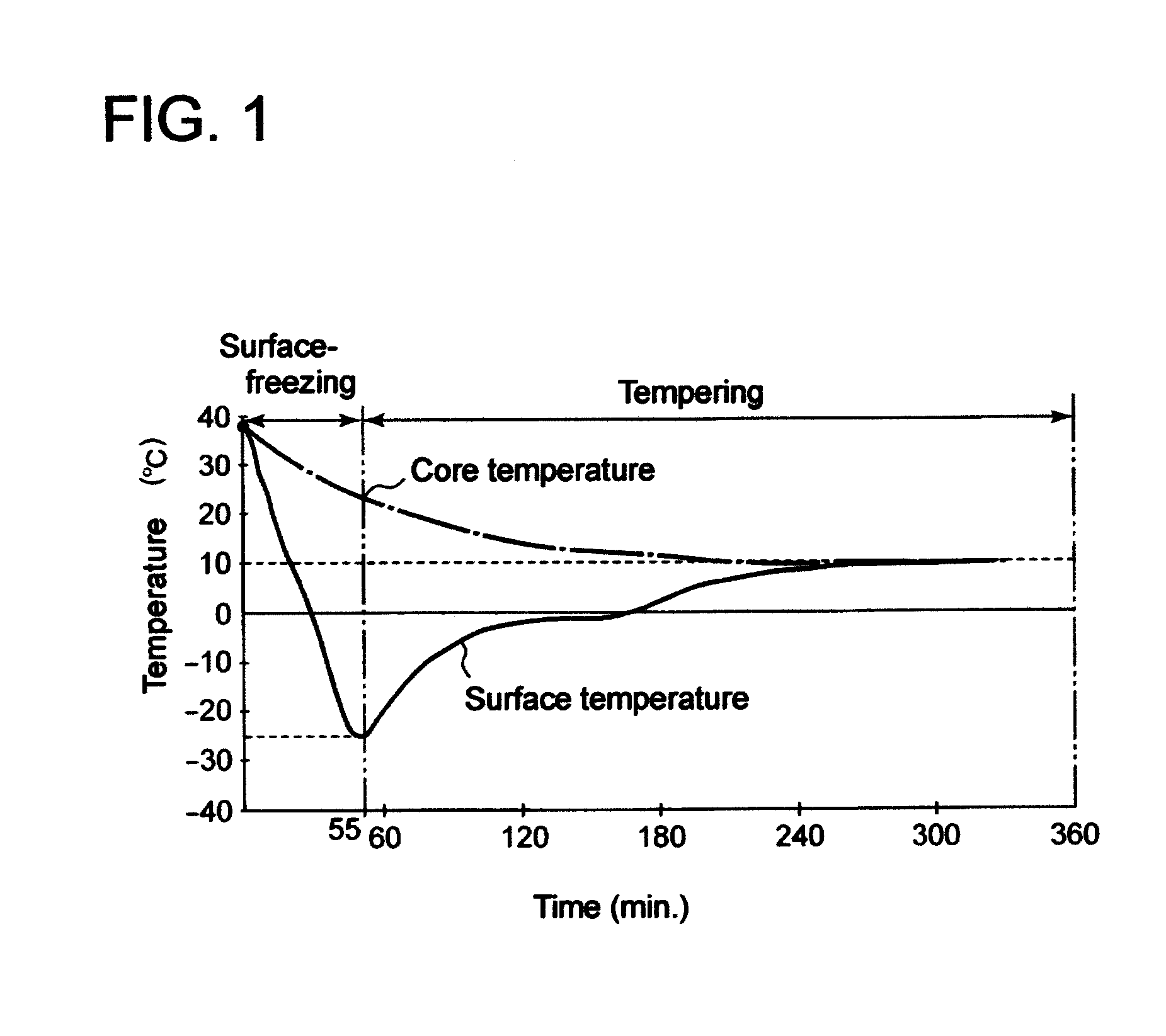 Method and apparatus for tempering of meat, tempered meat treated by the method, and refrigerated meat storage