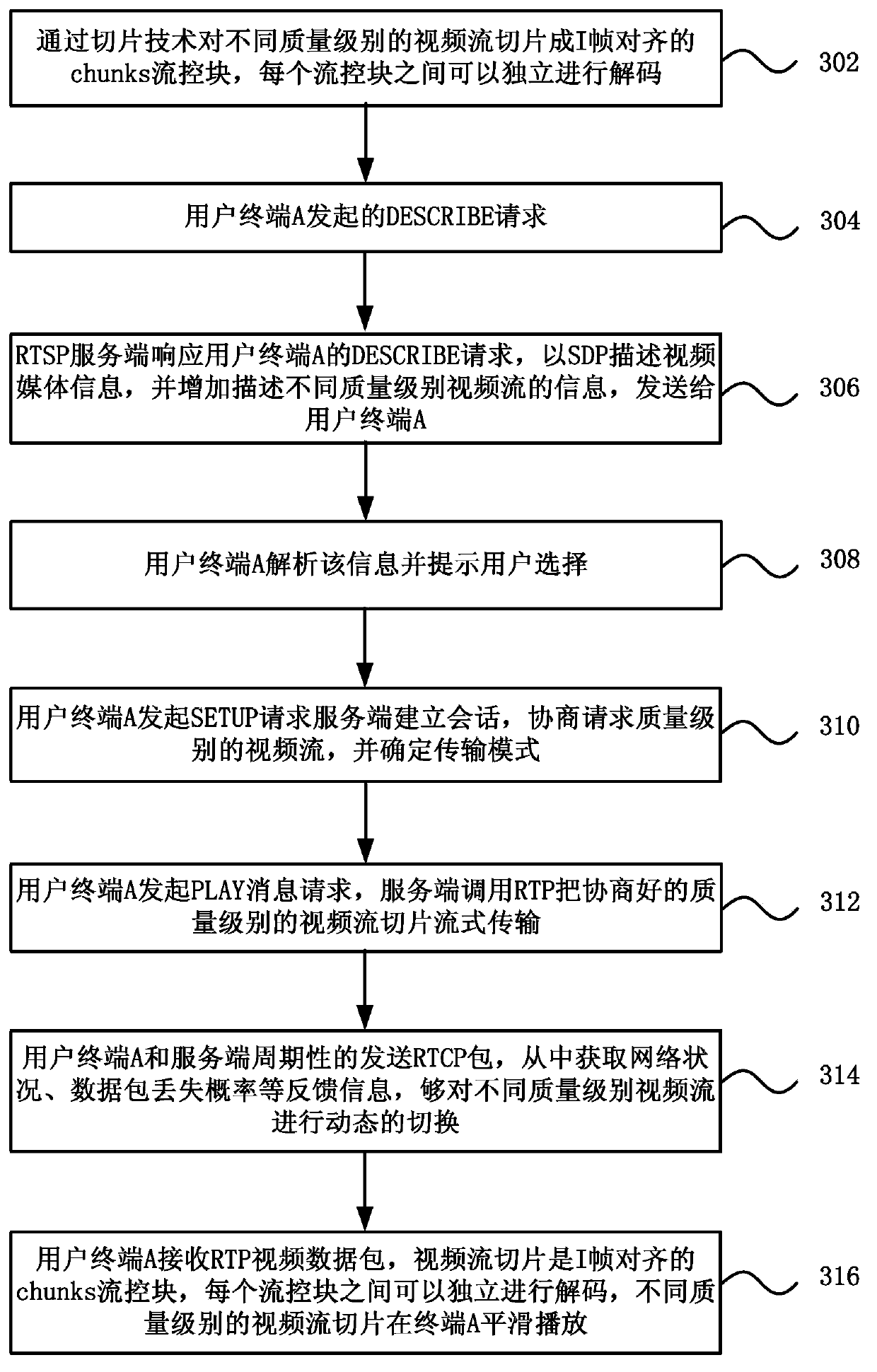Streaming media self-adaption matching transmission method, system and server