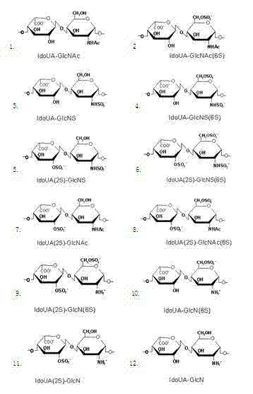 Preparation and purification method for heparitin sulfate disaccharide, and purified product thereof