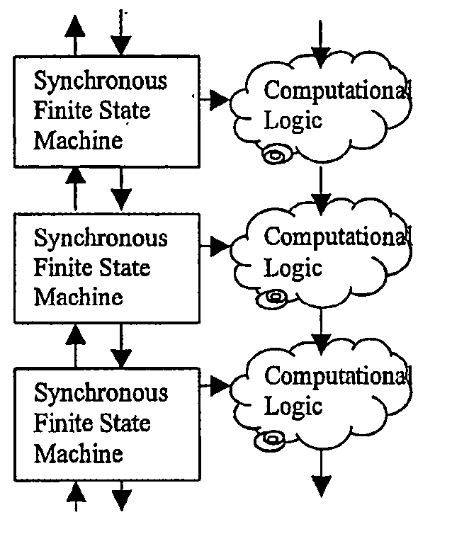 System of finite state machines