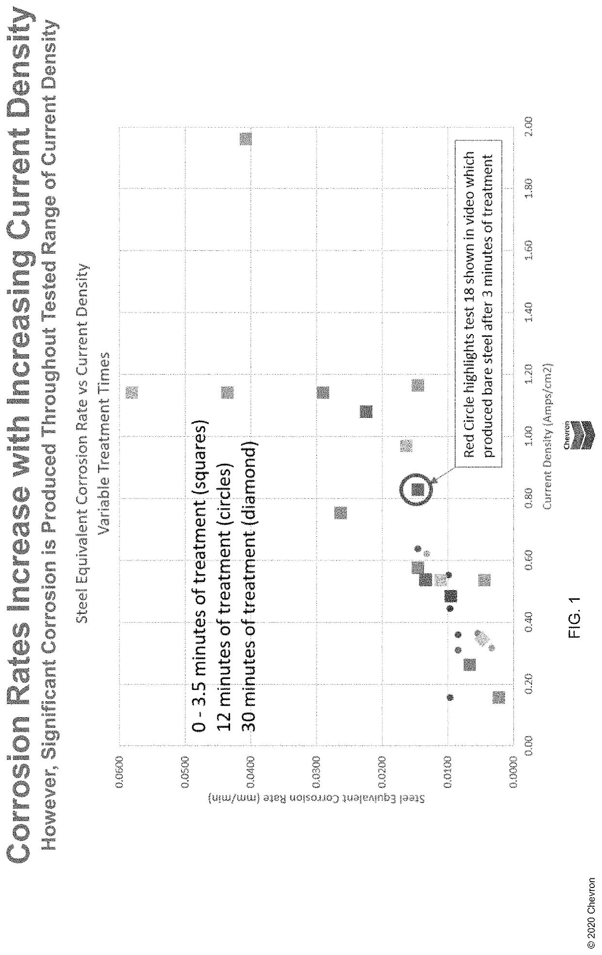 Use of focused accelerated corrosion for metal decommissioning