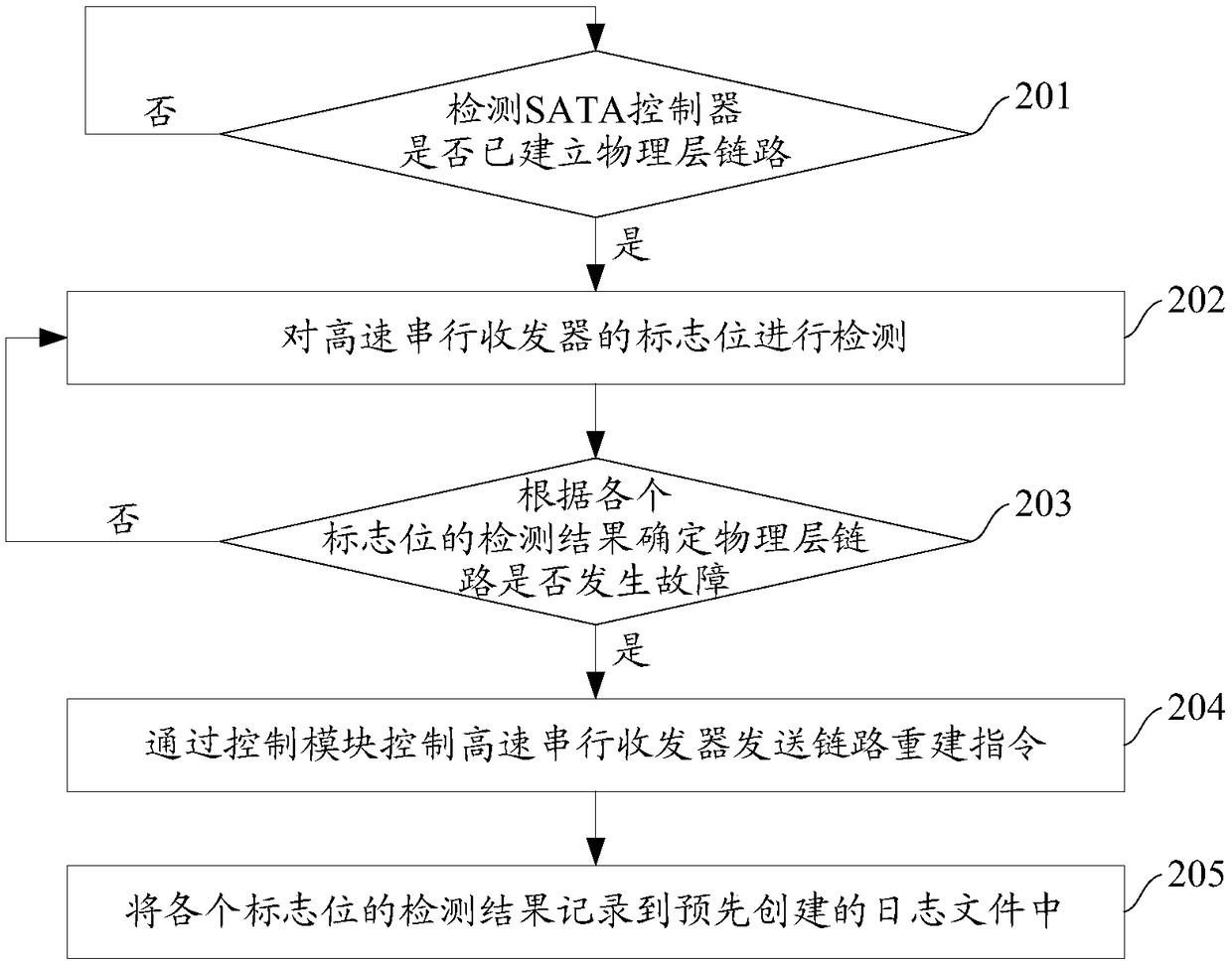 Physical layer link state detecting method and device