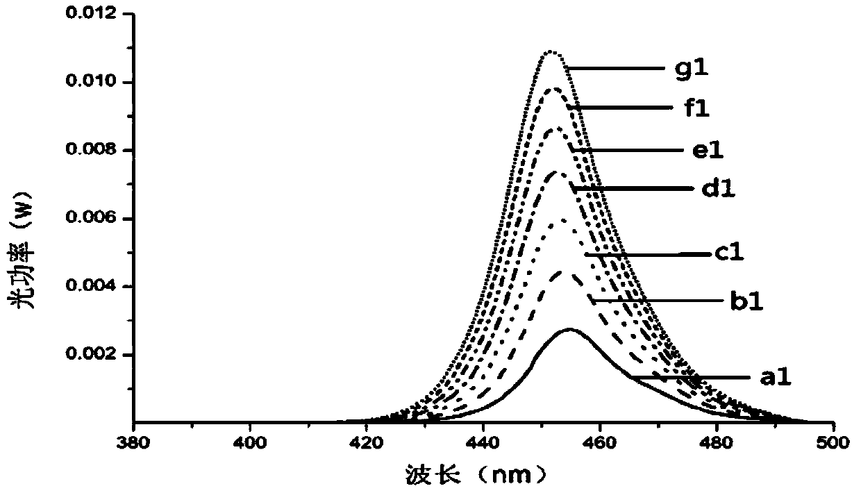 Remote fluorescent powder performance test device and test method