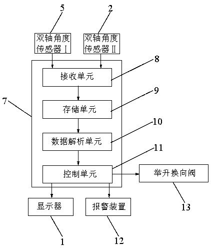 Dumper stability safety control system and method