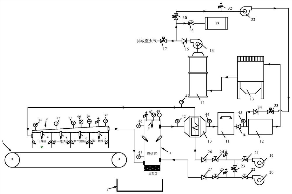 A horizontal intelligent plasma medical waste pyrolysis measurement and control system based on the Internet of Things