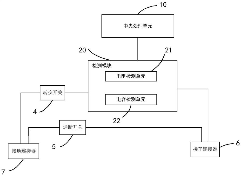 A tank truck grounding detection system and method