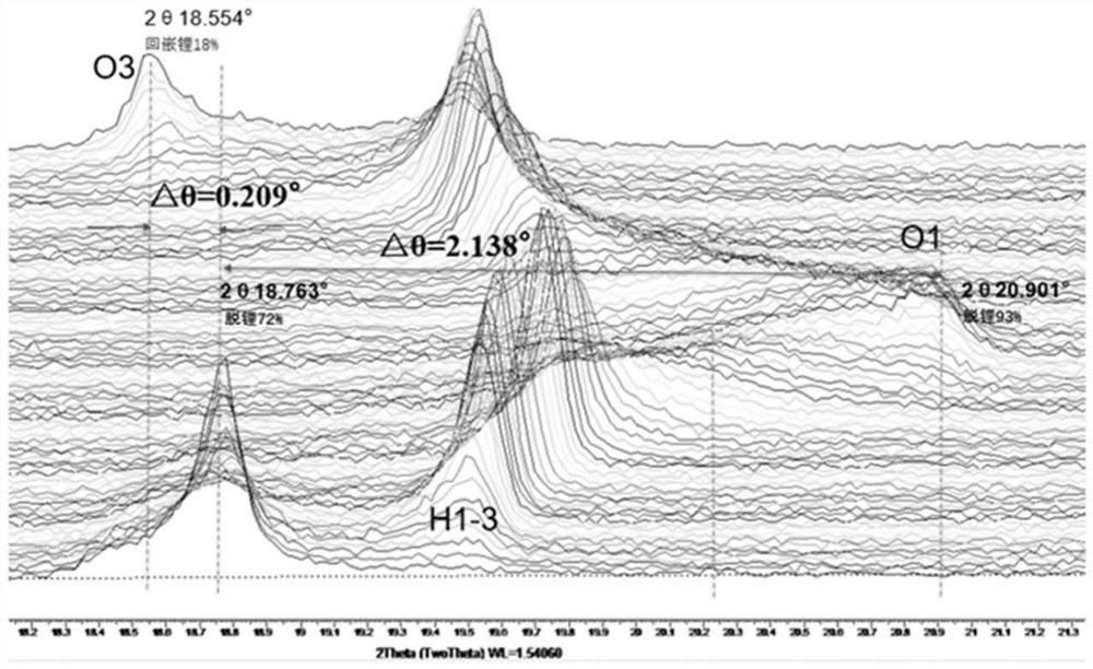 A kind of lithium cobalt oxide cathode material coated with nanometer cobalt lithium phosphate and preparation method thereof