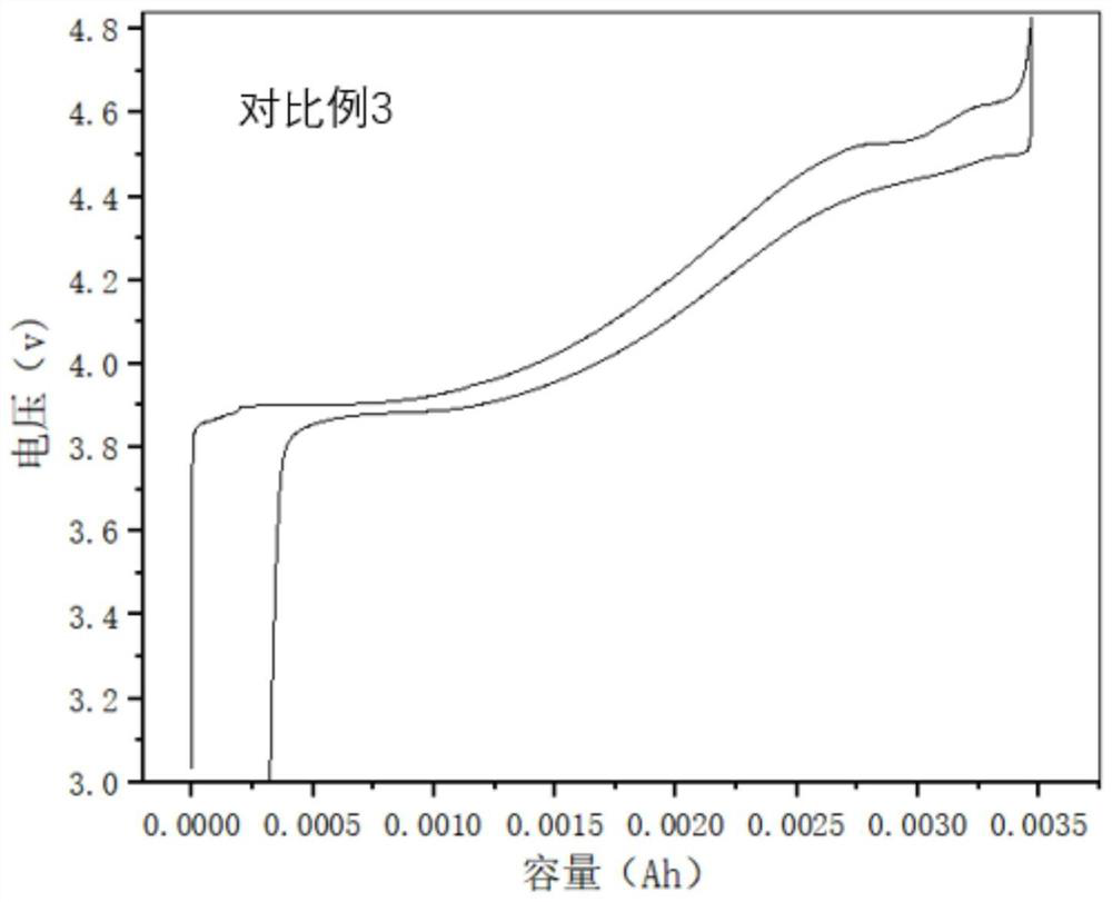 A kind of lithium cobalt oxide cathode material coated with nanometer cobalt lithium phosphate and preparation method thereof