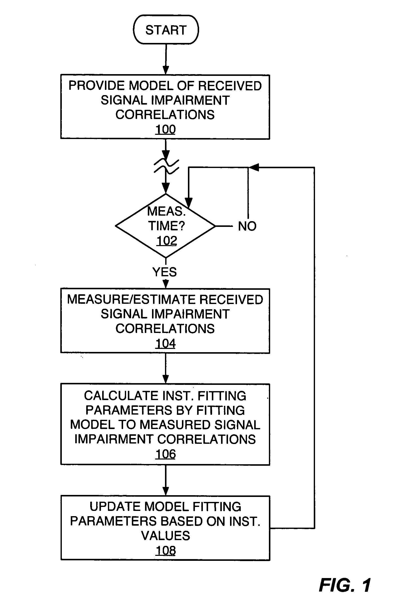 Method and apparatus for parameter estimation in a generalized rake receiver