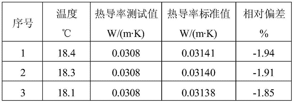 Heat barrier material high temperature heat conductivity plane heat source test system and method