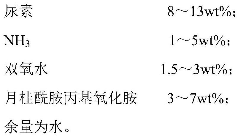 Hydrazine solution special for chimney flue gas desulfurization and denitrification and preparation method thereof