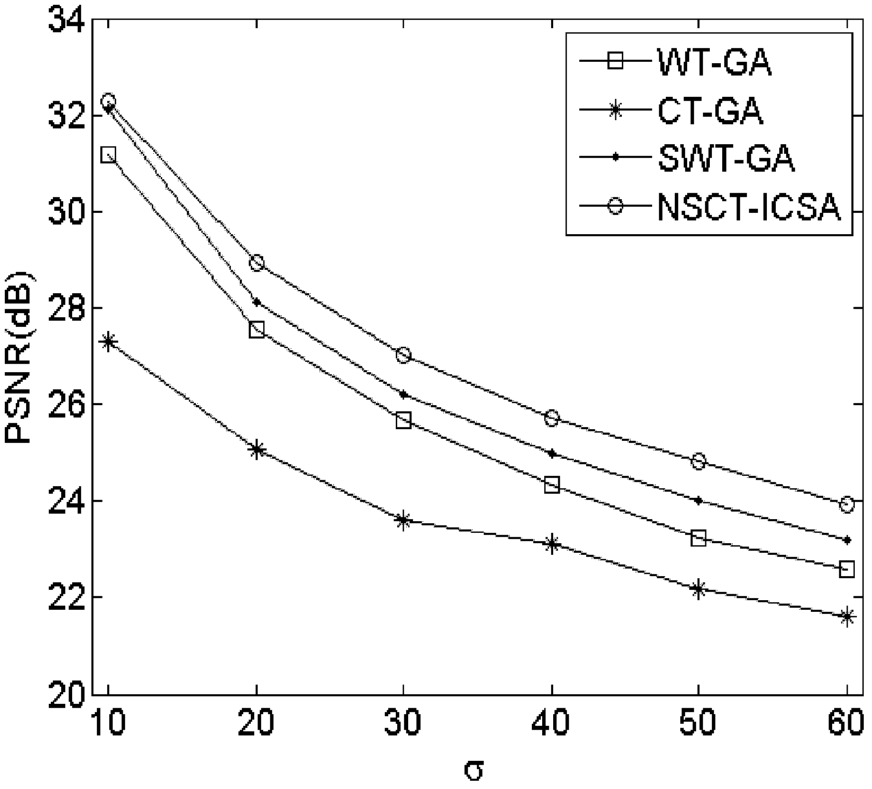 Immune-clonal-selection-based nonsubsampled contourlet domain image denoising method