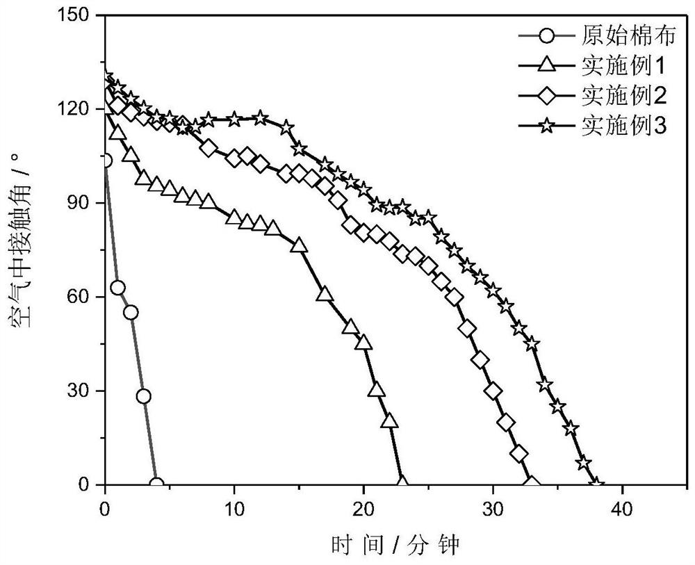 A continuous oil-water separation membrane and its preparation method