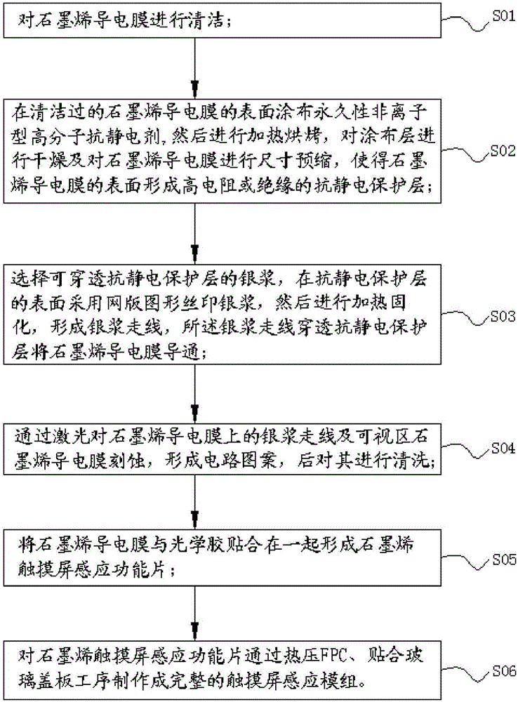 Preparation method for graphene touch screen