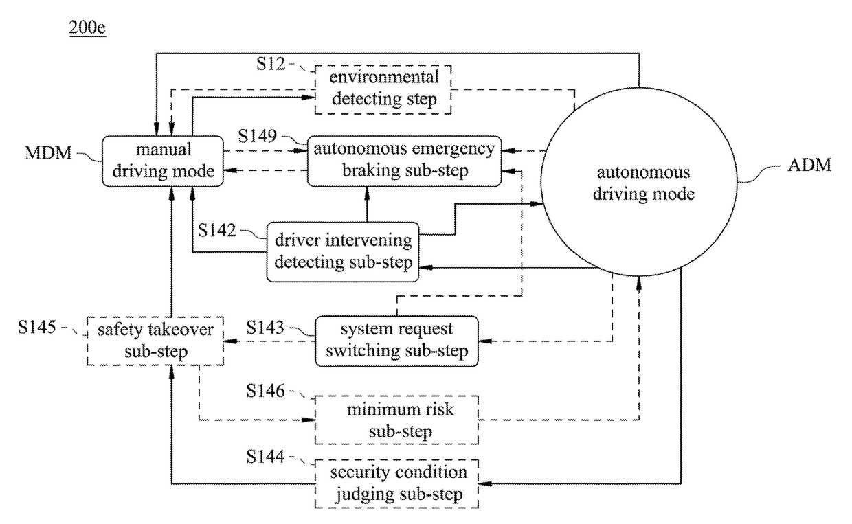 Interactive autonomous safe driving system and deciding method thereof