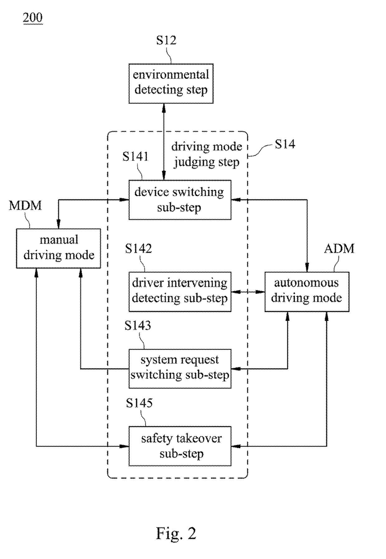 Interactive autonomous safe driving system and deciding method thereof