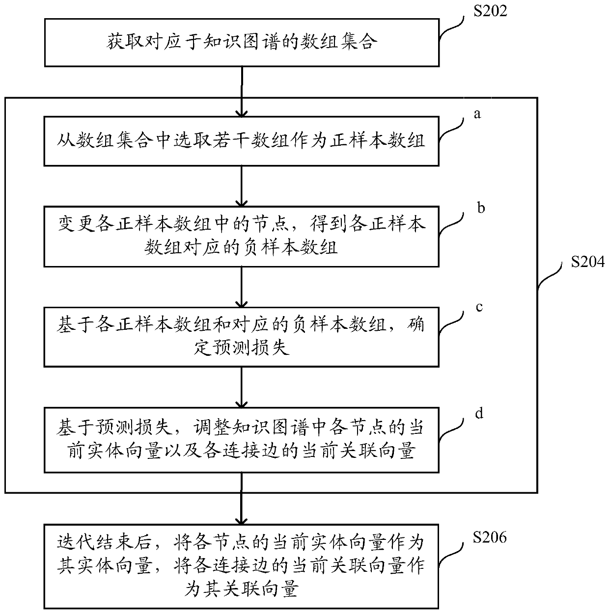 Method and device for identifying target user of service provider