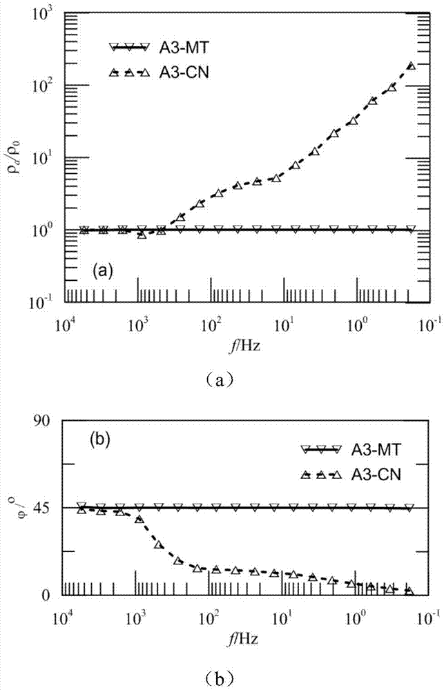 Time-space array differential electromagnetic prospecting method