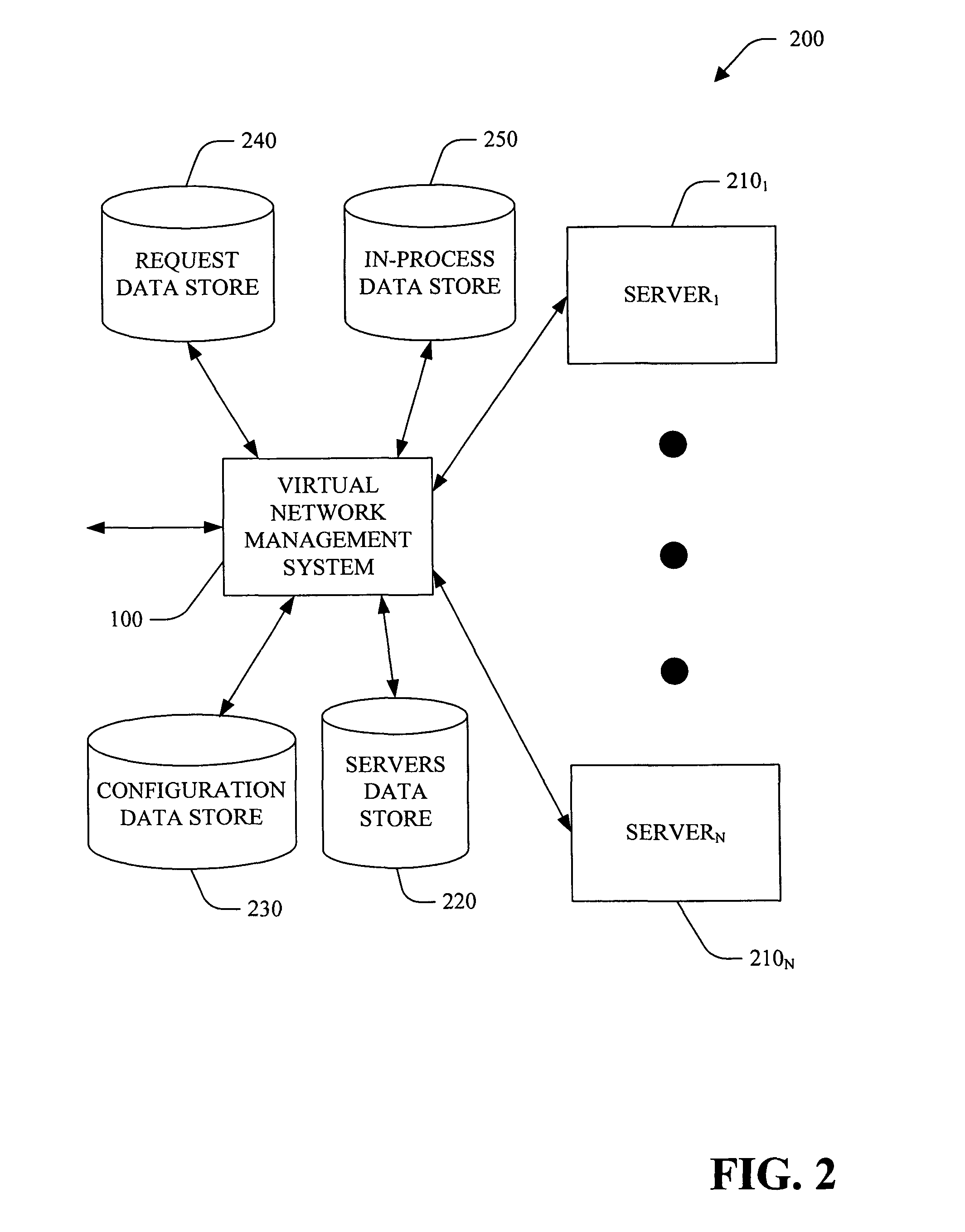 System and method for generating virtual networks