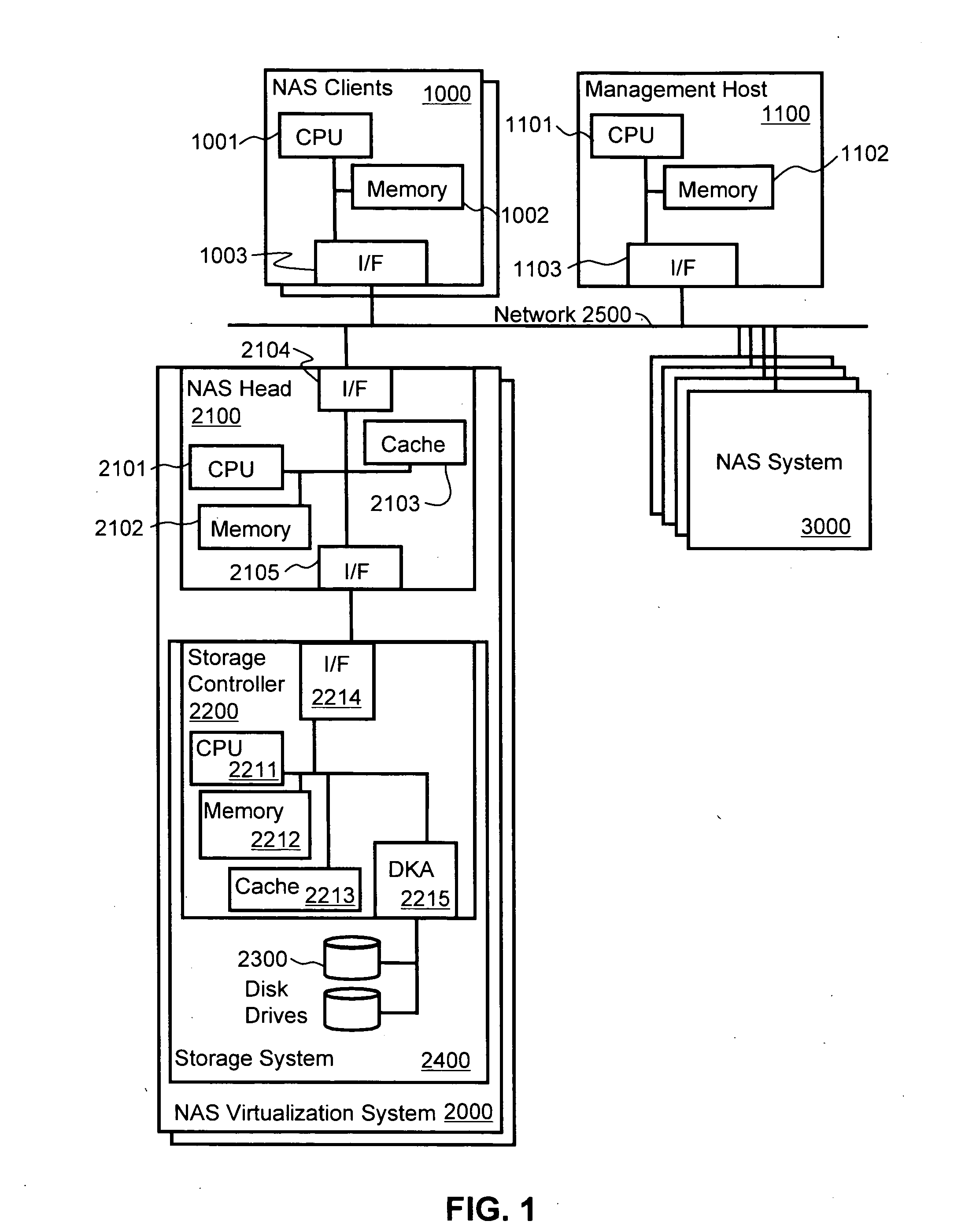 Method and apparatus for file system virtualization
