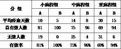 Pure traditional Chinese medicine pill for treating duodenal ulcer and preparation method of traditional Chinese medicine pill