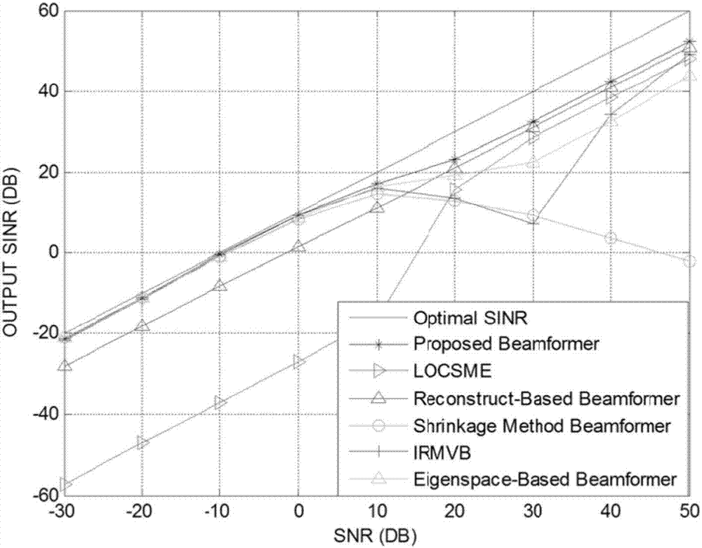 Robust wave beam forming method based on covariance matrix reconstruction and guide vector estimation