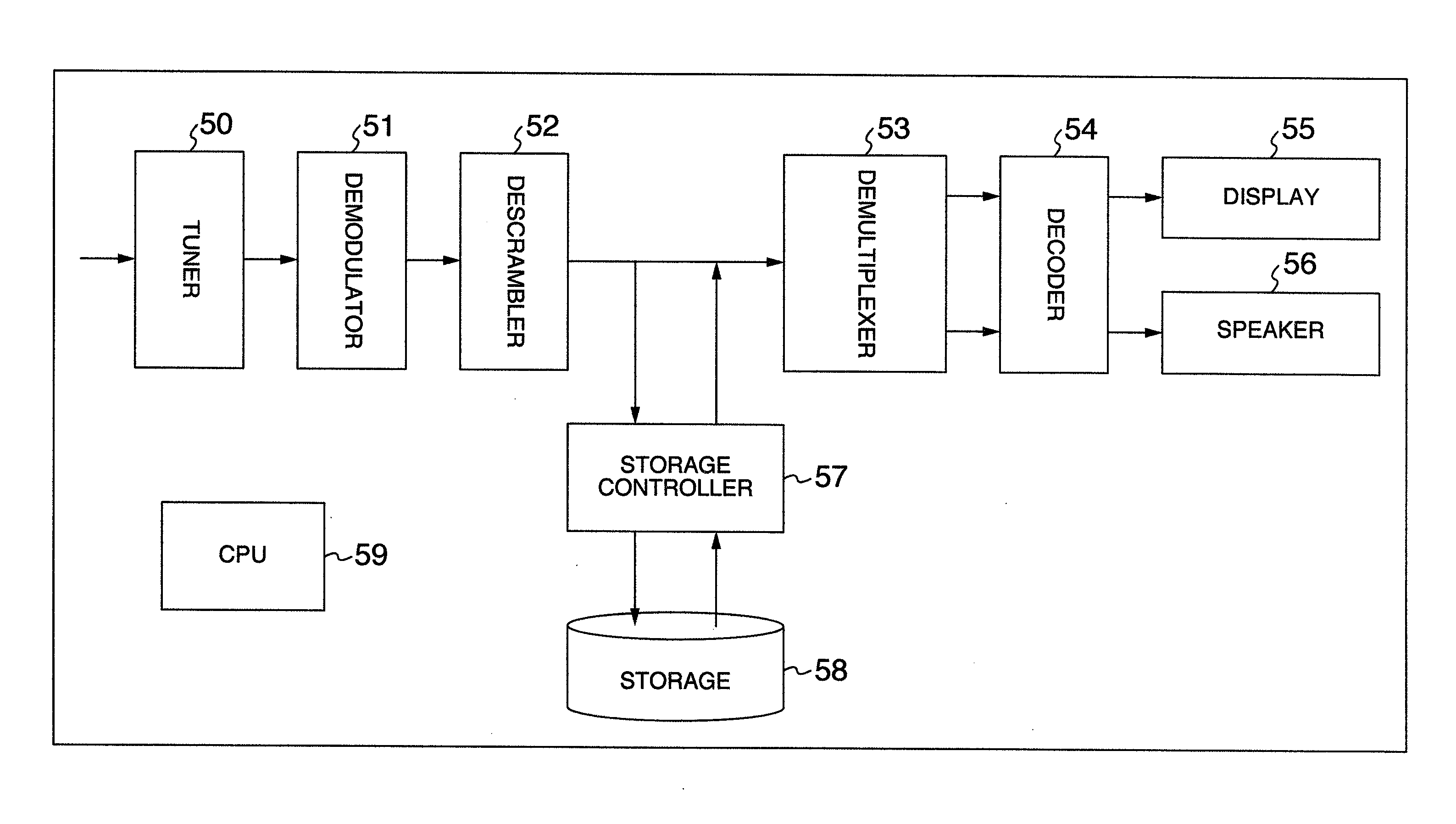 Receiver and information processing method