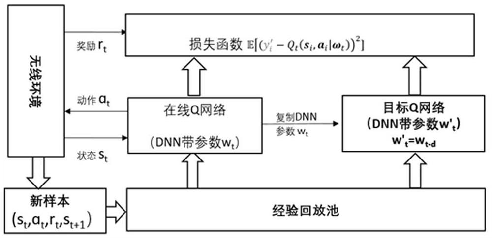 A method and device for controlling an intelligent reflective surface based on deep reinforcement learning