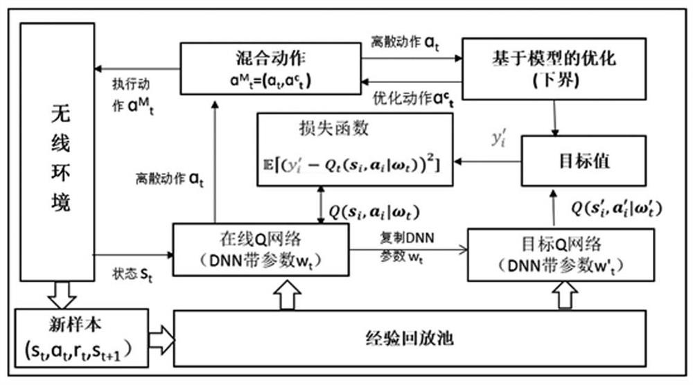 A method and device for controlling an intelligent reflective surface based on deep reinforcement learning