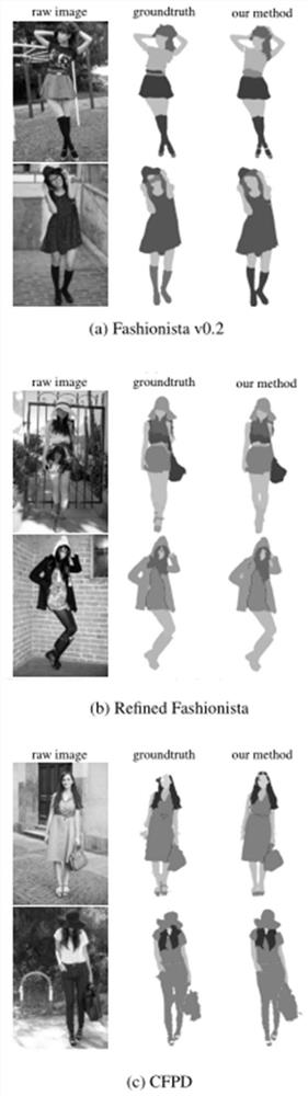 A Semantic Consistency-Based Human Clothing Segmentation Method