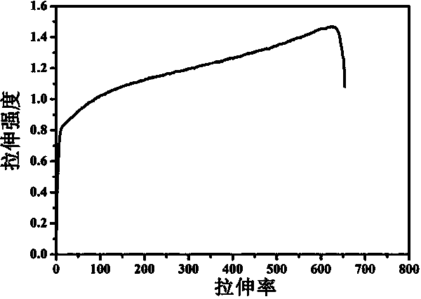 Three-dimensional porous fibrous skeleton as well as preparation method and application of three-dimensional porous fibrous skeleton