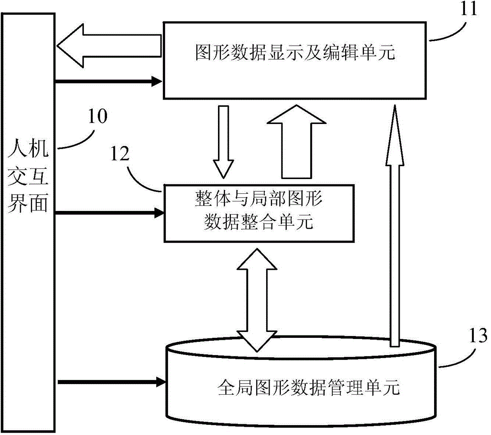 Planar graph single-dimensional local association scaling display system and method