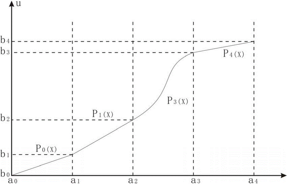 Planar graph single-dimensional local association scaling display system and method