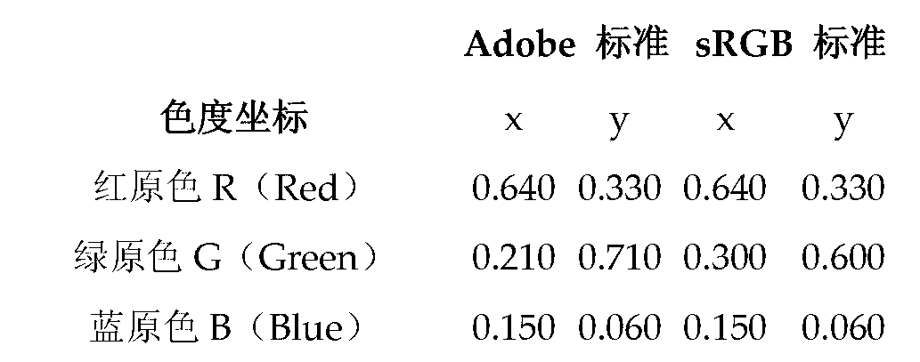 Backlight module, liquid crystal display and backlight drive control method