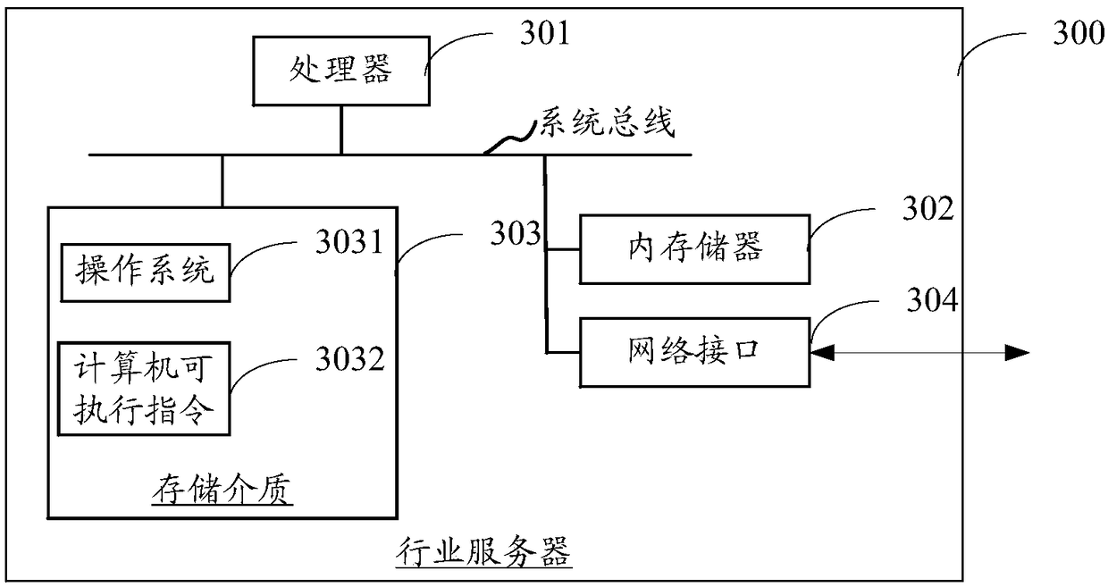 Auto insurance claim data analysis method and system