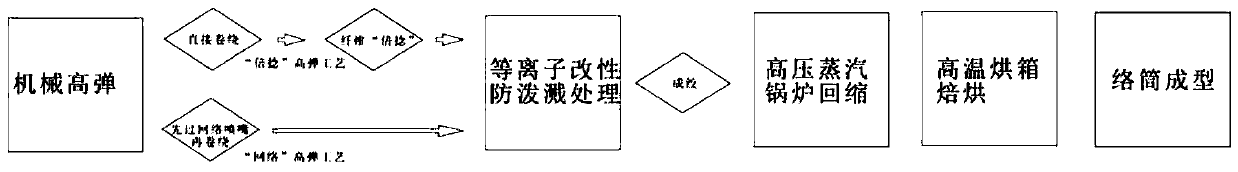 Plasma-modified fluorine-free environmentally-friendly anti-splash high elastic fiber and preparation method and application thereof