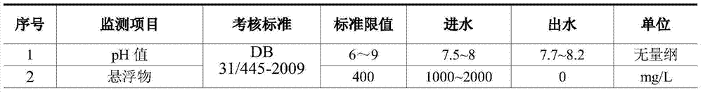 Efficient aerobic treatment method for kitchen anaerobic wastewater