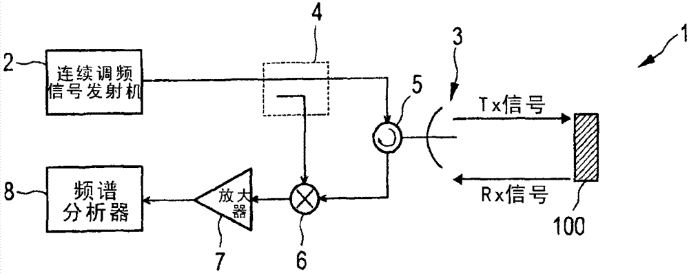 Radar apparatus and method