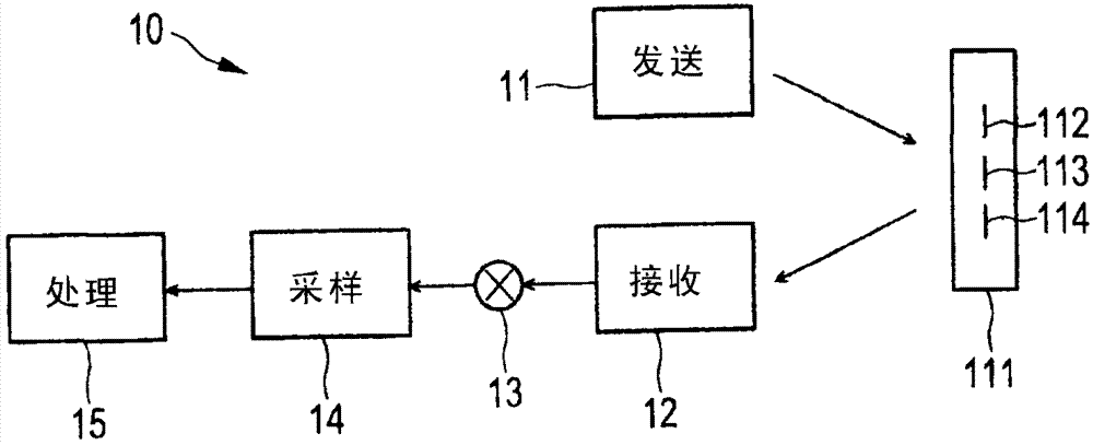 Radar apparatus and method