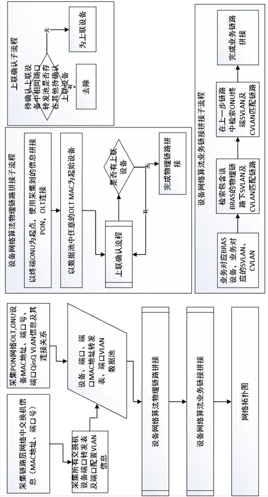 Optical broadband access network service resource tree topology discovery algorithm