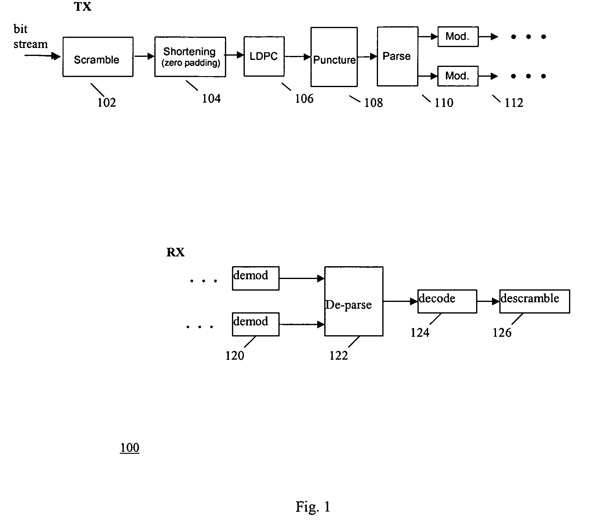 LDPC concatenation rules for IEEE 802.11n system with packets length specific in octets